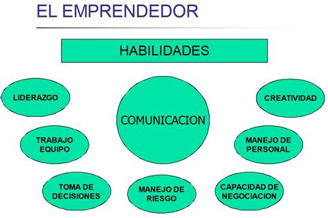 Habilidades clave para el éxito como emprendedor descubre cuáles son