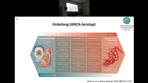 Personalisierte Medizin Bei Der ANCA Assoziierten Vaskulitis YouTube