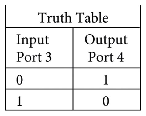 (a) NOT logic gate’s conventional symbol and (b) the truth table. The ...