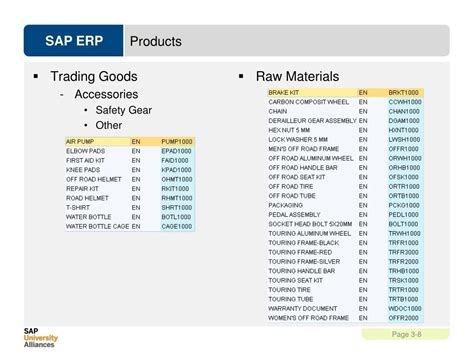 Ppt Global Bike Inc Powerpoint Presentation Free Download Id3762515