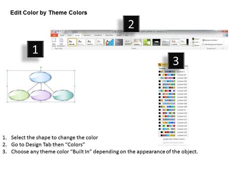 Core Competence Model Powerpoint Presentation Slide Template