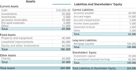 What Is a Balance Sheet? (+Examples and Free Template)