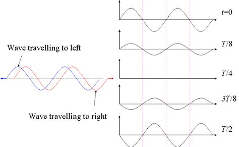 Science And Music Hubpages