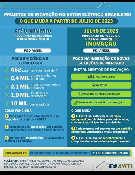 Plano de inovação conecte estratégias empresariais à tendências