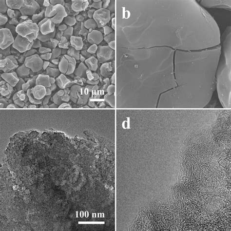 The Morphology Characterization Of D HAC Particles A B SEM