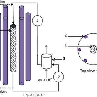 PDF Photocatalytic Reactor Types And Configurations