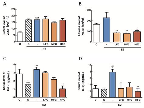 The Potential Effect Of Fucoidan On Inhibiting Epithelial To