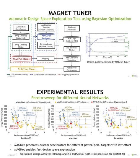 Ogawa Tadashi On Twitter Softermax Hardware Software Co Design