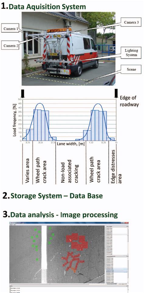 Figure From Asphalt Surfaced Pavement Cracks Detection Based On