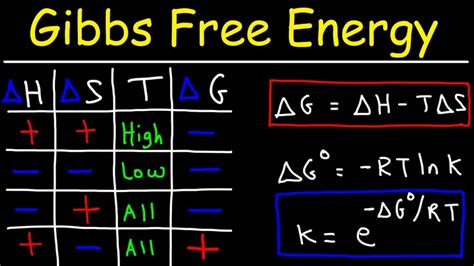 The Essential Role of Delta G in Thermodynamics