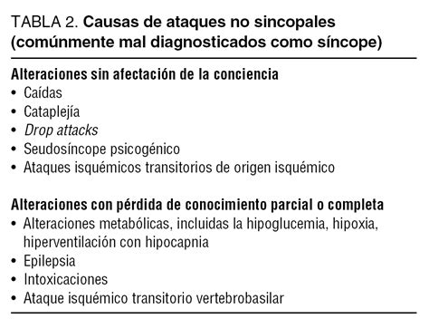 Guías De Práctica Clínica Sobre El Manejo Diagnóstico Y Tratamiento