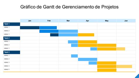 Como Fazer Um Cronograma De Projeto Grafico De Gantt No Excel Images