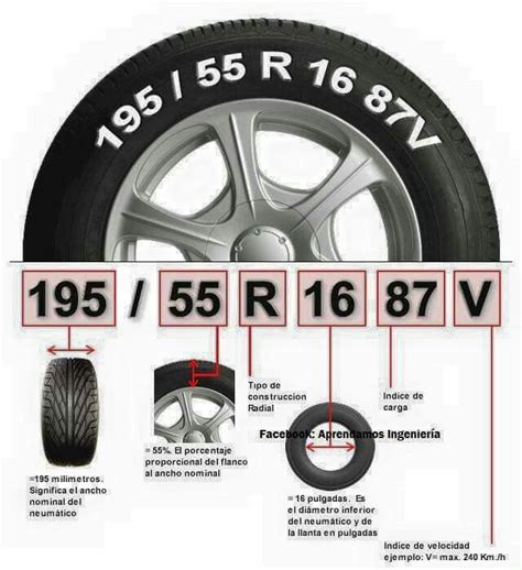 Qué significan los números de los neumáticos Thợ sửa ô tô Bảo dưỡng