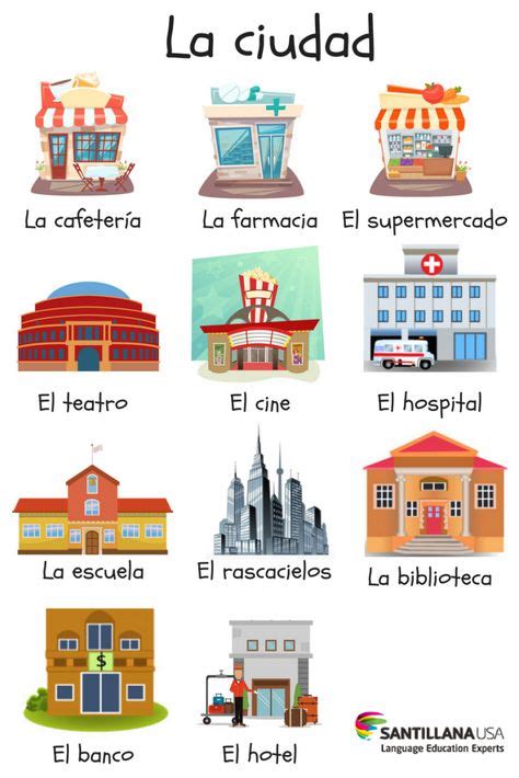 Lugares De La Ciudad