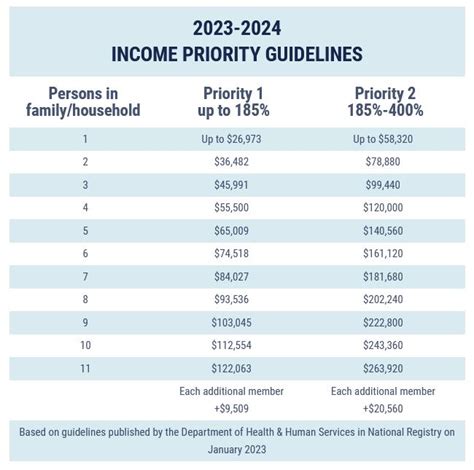 Odjfs Income Guidelines