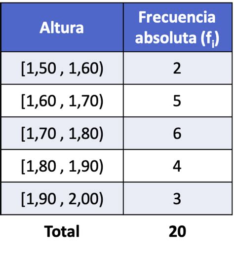 Cómo Calcular La Frecuencia Absoluta Ejemplos