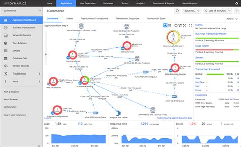 アプリケーションパフォーマンス性能監視 Appdynamics｜サムライズ