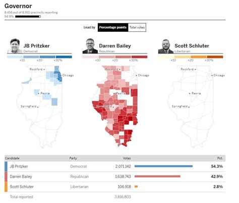 IL Governor's Race results : r/illinois