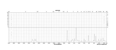 Methyl Dihydroxy Methylbenzoate H Nmr