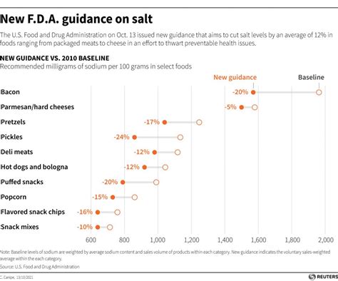 Reducing The Salt Intake Of A Population Creme Global