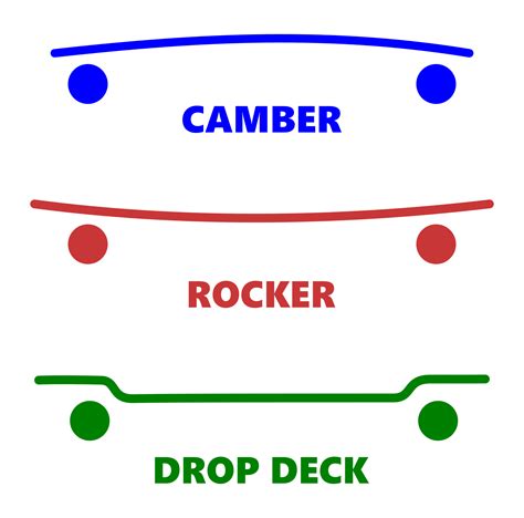 Open Source Skateboards Understanding Concave