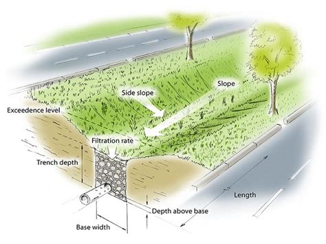 Swale Landform Alchetron The Free Social Encyclopedia