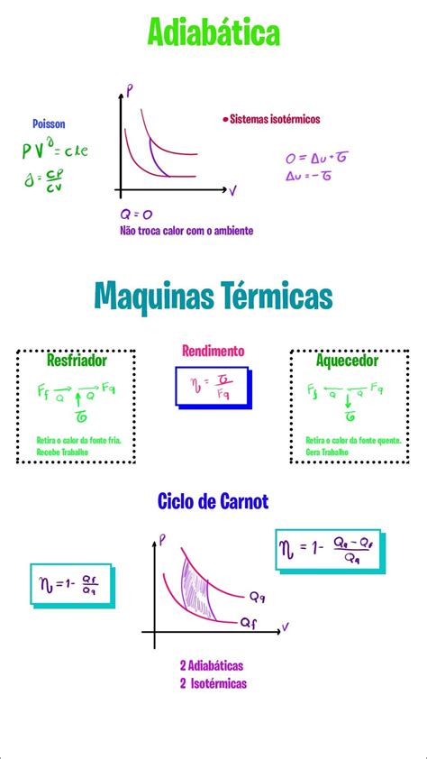 Mapa Mental Sobre M Quinas T Rmicas Braincp