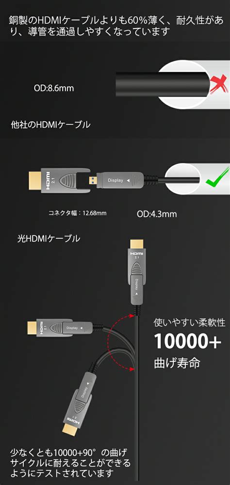 【楽天市場】光ファイバー 8k Hdmi Aoc Bestisan配管用着脱式 Hdmi Arcケーブル Hdmi 光ファイバーhdmi