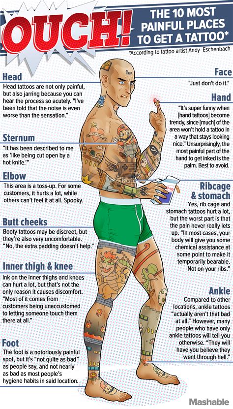 The Most Painful Tattoos Infographic On Behance