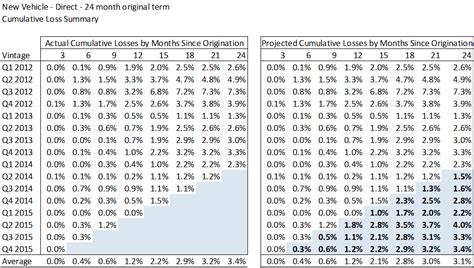 Implementing The Current Expected Credit Loss Cecl Model [white Paper] Wilary Winn