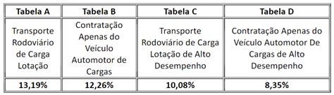 Antt Aprova O Reajuste Semestral Da Tabela Dos Pisos Mínimos De Frete