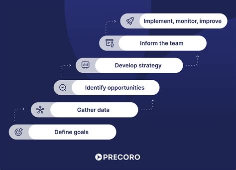 Real-time price updates will improve the cost of living comparator 15