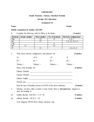 Grade 10 atomic struc, valency, writing form assignment | PDF