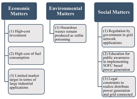 Sustainability Free Full Text Two Decades Of Life Cycle