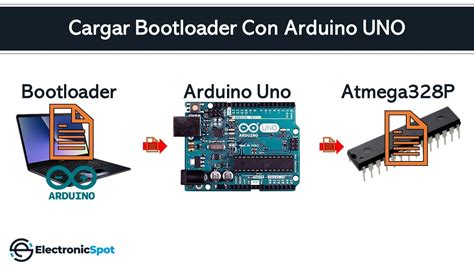 Cargar Quemar Bootloader En Microcontrolador Atmega328p Utilizando El