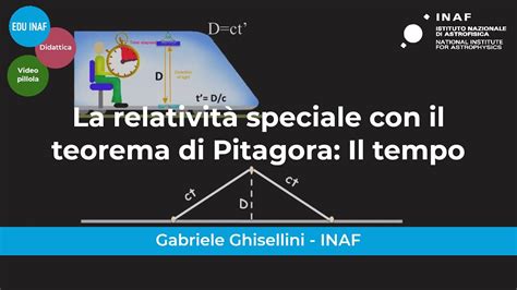 La Relativit Speciale Con Il Teorema Di Pitagora Eduinaf