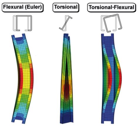 SteelDoing It Right 3 Engineering Considerations Light Steel