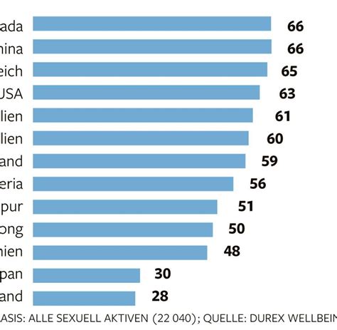 Liebesspiel Wer Hat Wie Oft Sex Und Wie Wichtig Ist Er Bilder Free