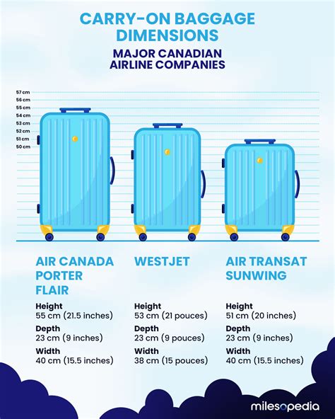 Guide Airline Carry On Dimensions In Canada Milesopedia