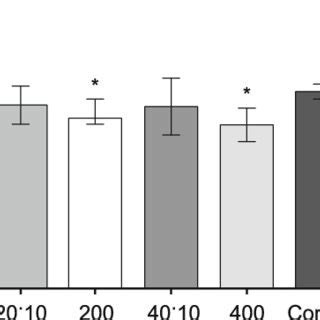 The Effect Of Zinc Nano Oxide On White Blood Cells P Value Less Than