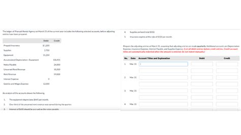 Solved Prepare The Adjusting Entries At March 31 Assuming