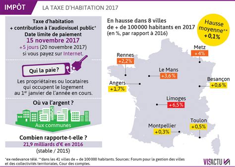 FiscalitÉ Vous Navez Plus Que Quelques Jours Pour Payer La Taxe D