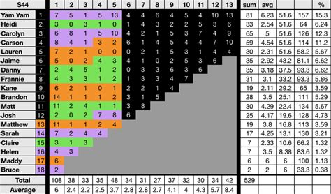 Survivor 45 ~ Confessional Count - Survivor Sucks