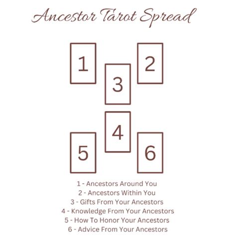 Ancestor Tarot Spread Tarot Guru