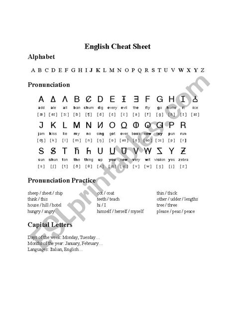 Phonics Rules Cheat Sheet