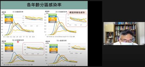 Ba 5疫情到！2地區感染率上升 陳秀熙：集中在20至49歲 生活 Newtalk新聞