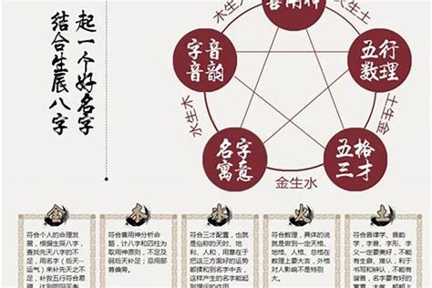 劫财大运遇各流年八字若朴堂文化