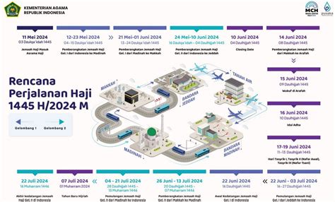 Jadwal Lengkap Rencana Perjalanan Haji 1445 H Kloter Pertama Berangkat