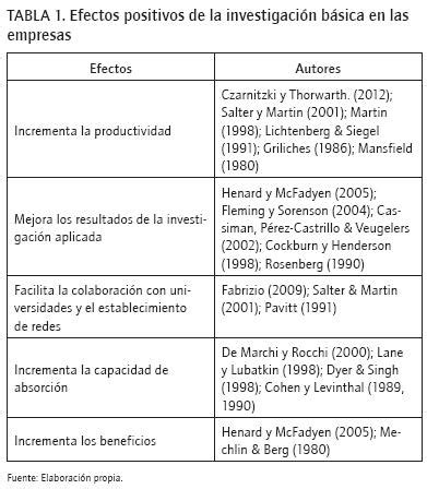 Cuadro Comparativo Investigacion Basica Y Aplicada Definicion The