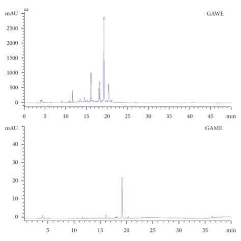 Hplc Chromatogram Of Water A And Methanol B Extracts From Leaves Of